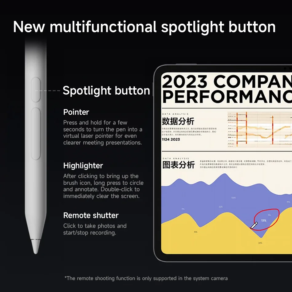 Original Xiaomi Focus Stylus P - Sticky Note Cube reseña y precio
